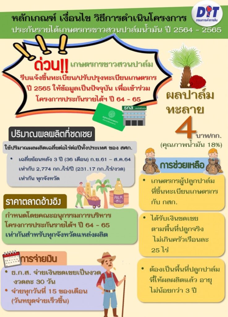 โครงการประกันรายได้เกษตรกรชาวสวนปาล์มน้ำมัน ปี 2564-2565